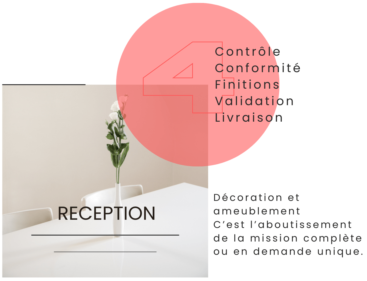 Décoration-ARCHITECTURE D'INTERIEUR-LILLE